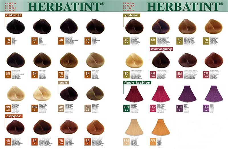 La perdita di capelli in è certa