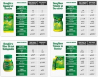 Benefibra Linea Equilibrio dell intestino 12 Buste Fibra Liquida