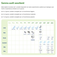 Tena Wet Wipe Salviettine Umidificate 48 pz