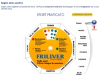 Friliver Performance integratore Buste 24 bst
