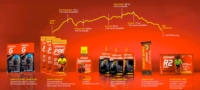 Enervit Sport Linea Benessere ed Energia Enervitam Sport 240 Compresse