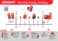 Enervit Sport Linea Benessere ed Energia Enervitam Sport 240 Compresse