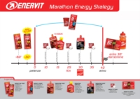 Enervit Sport Linea Energia PRE SPORT Gelatina Energetica Gusto Arancia 45 g